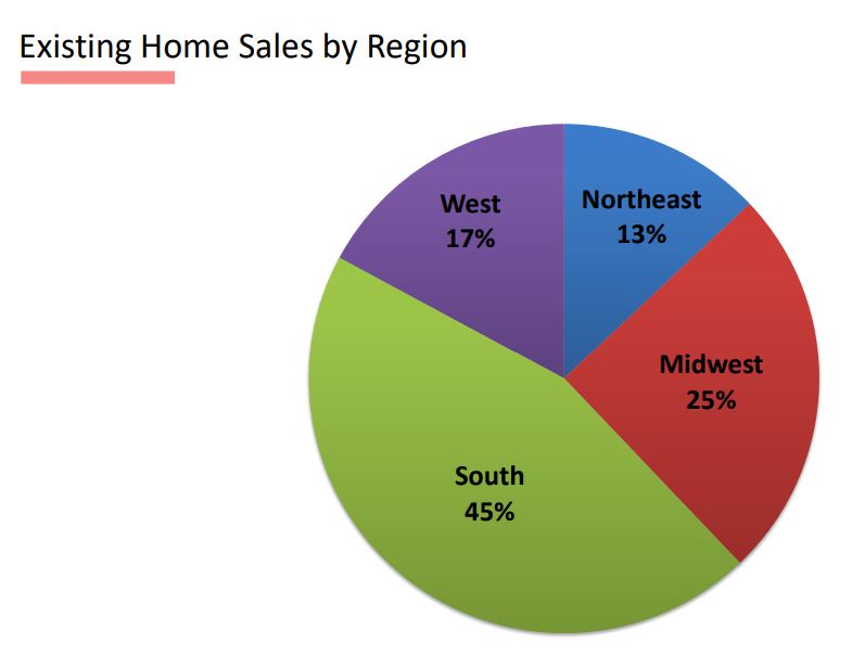 Existing home sales trends