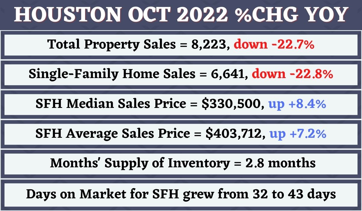 Houston Housing Market Trends
