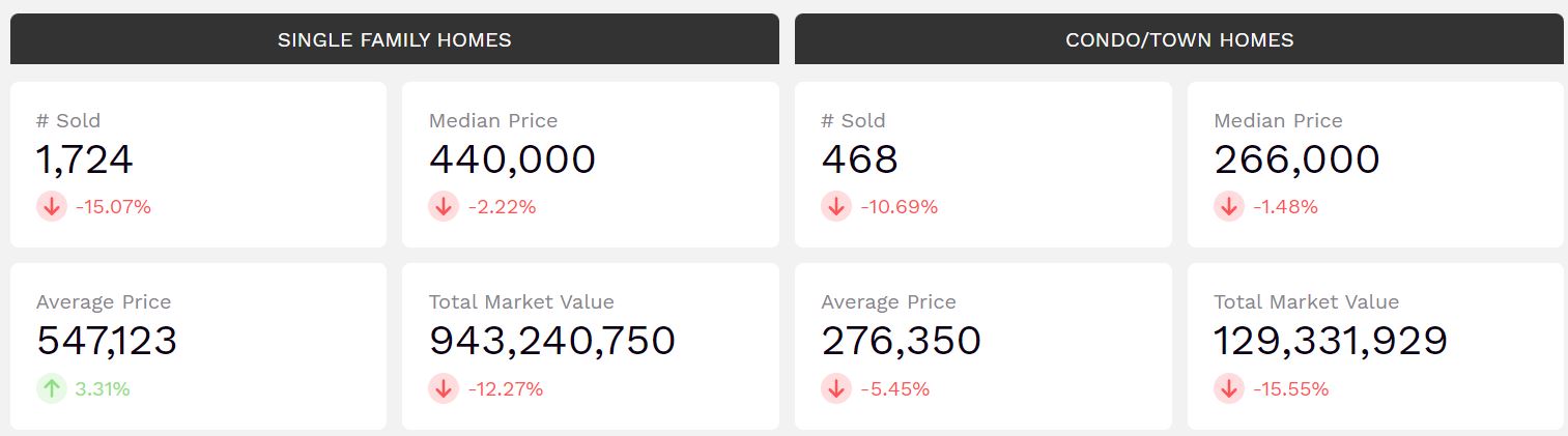 Las Vegas Housing Market Trends