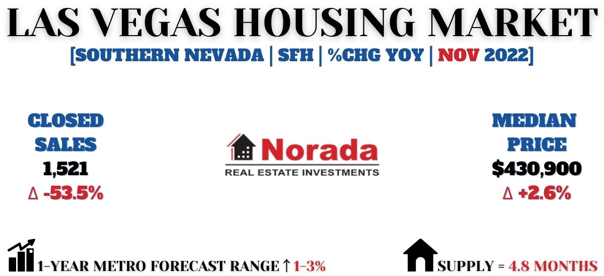 Top 17 why is rent so high in las vegas now 2022