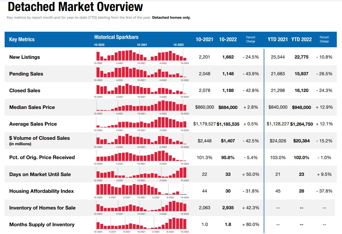 San Diego Housing Market Archives Norada Real Estate Investments