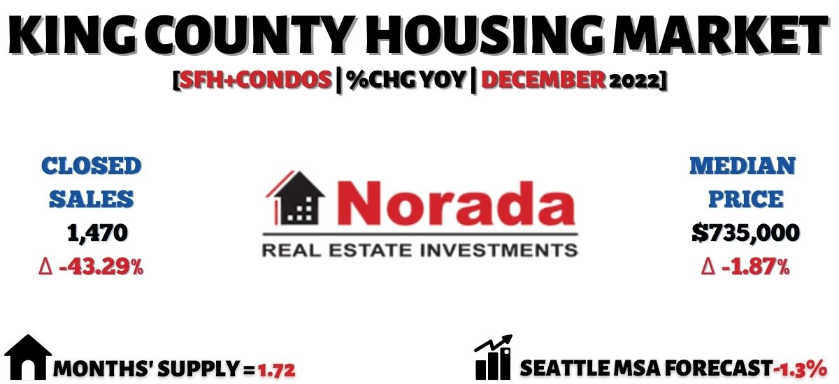 Seattle Housing Market Prices, Trends, Forecast 20222023