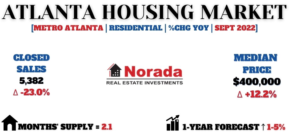 Atlanta Housing Market Prices, Trends, Forecasts 20222023