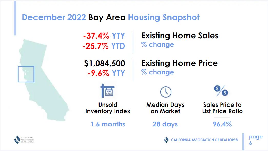 Bay Area Real Estate Market