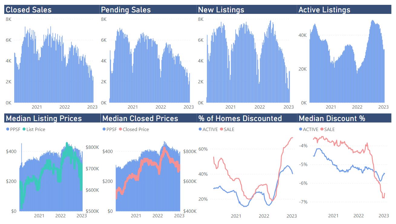 California Housing Price Trends