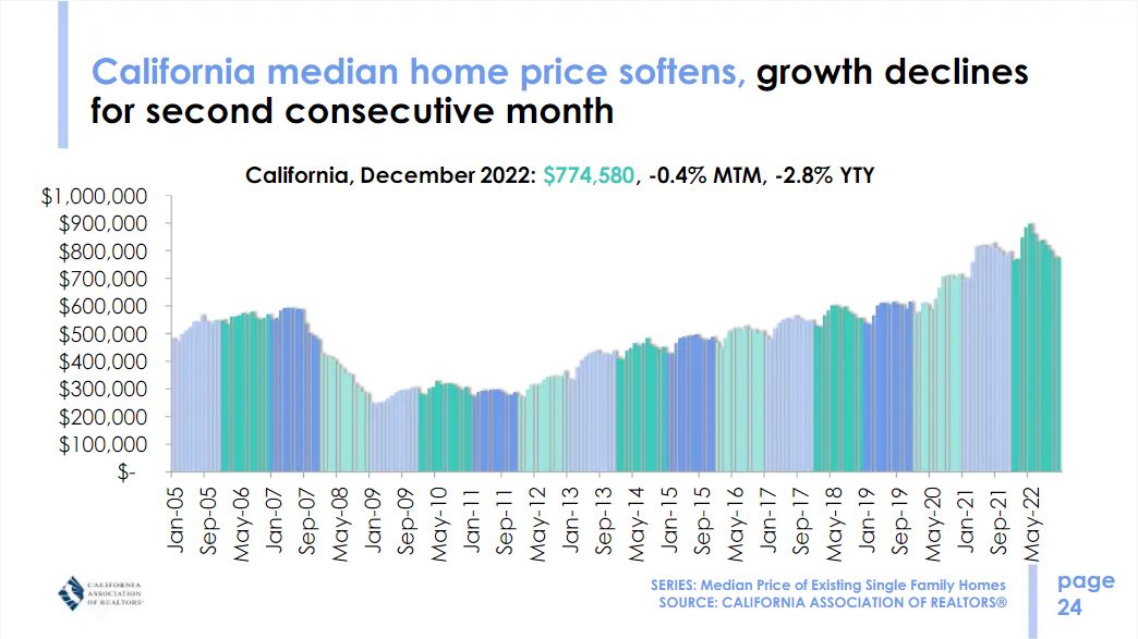 California home prices