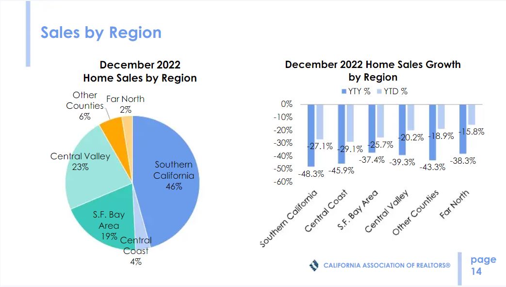 California home sales trends