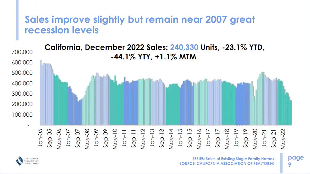 California home sales