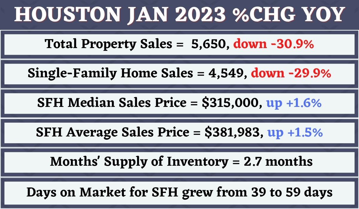 Houston Housing Market Trends