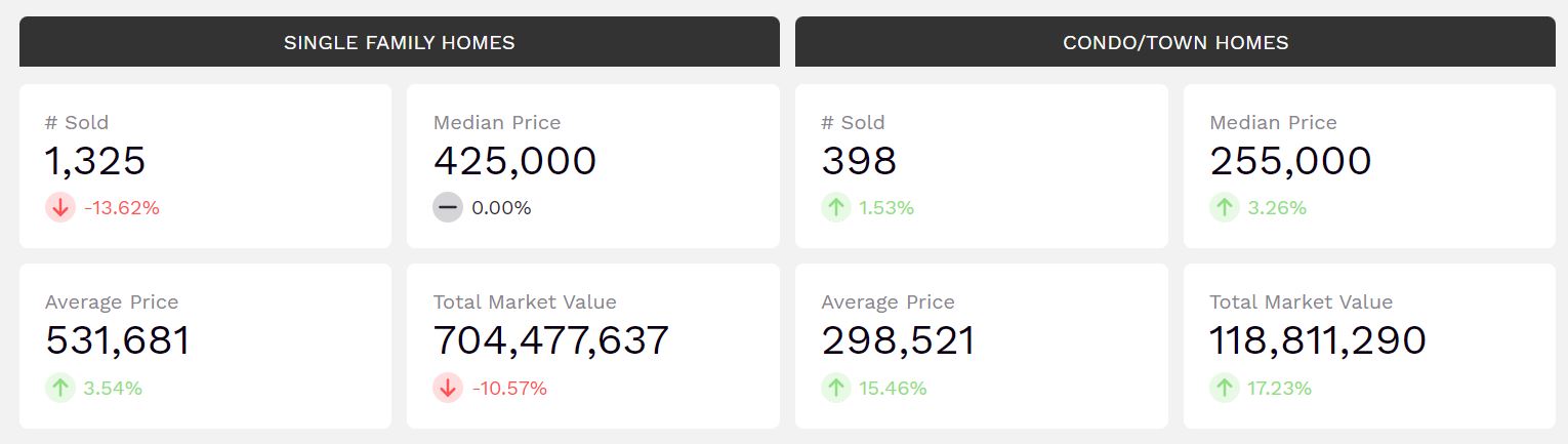 Las Vegas Housing Market Trends