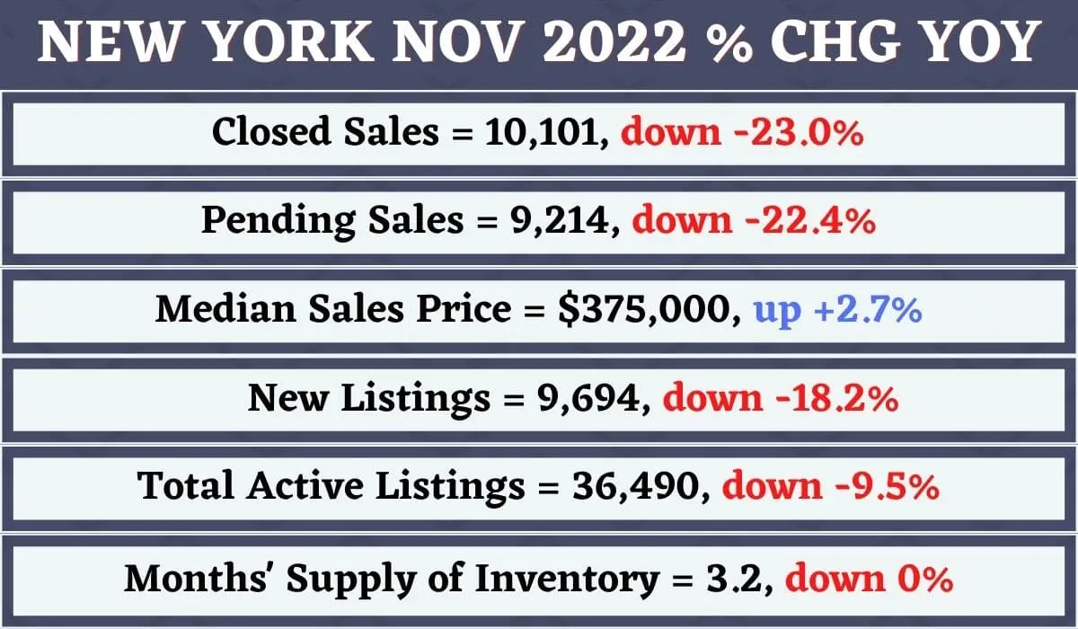 New York Real Estate Market Trends