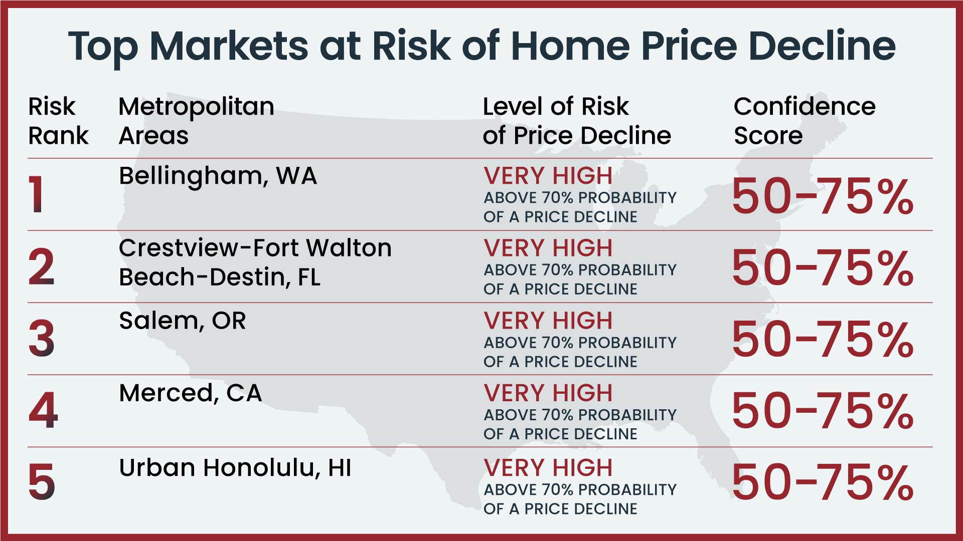 Top Markets at Risk of Home Price Decline in 2023