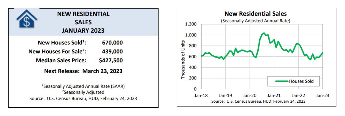 new home sales trends