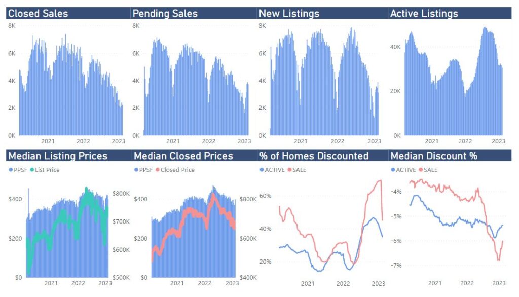 California Housing Market Prices, Trends, Forecast 2023