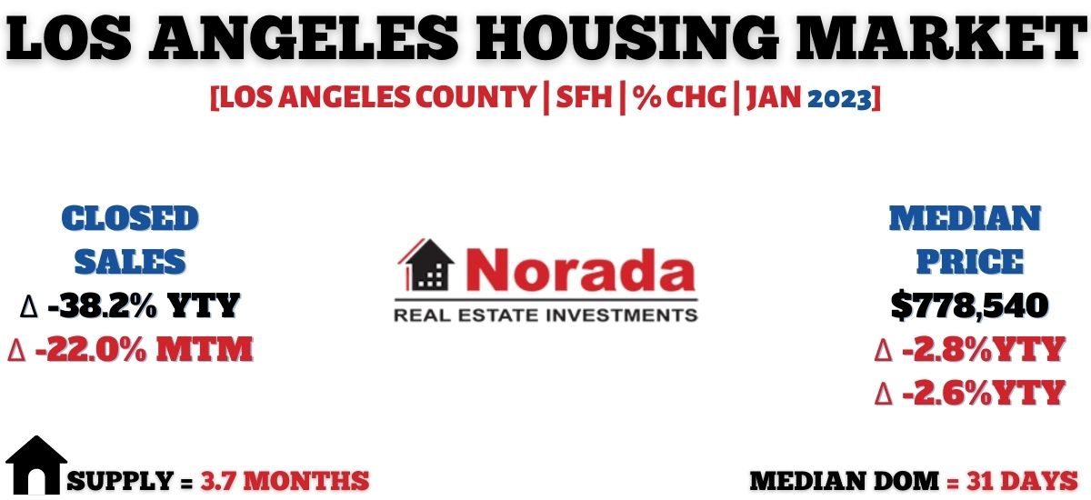 Los Angeles Housing Market 