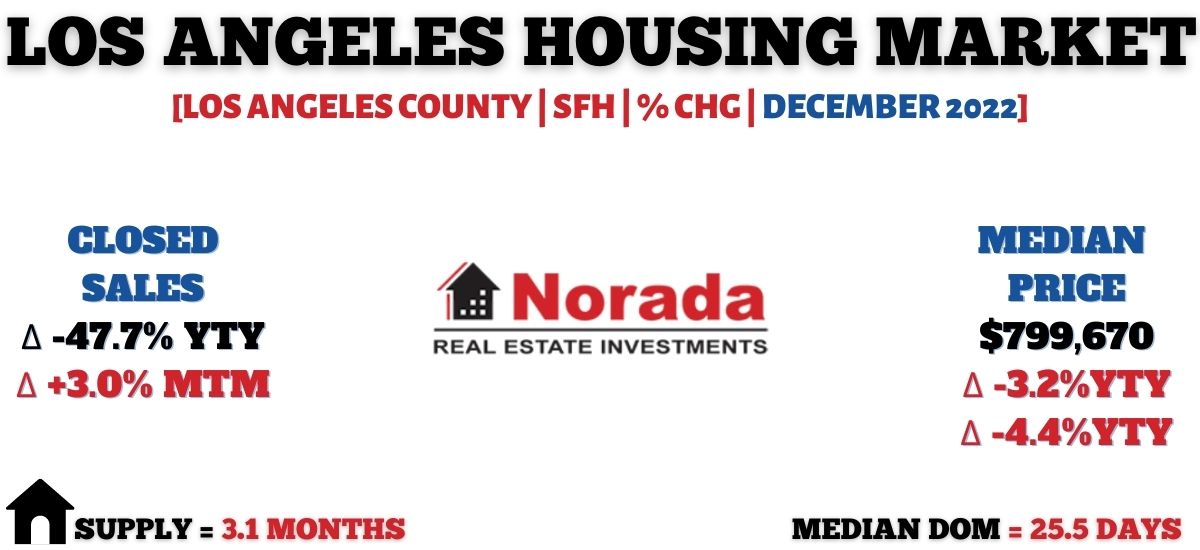 Los Angeles Housing Market