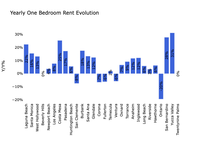 Los Angeles Housing Market: Prices, Trends, Forecast 2023 Los Angeles Housing Market: Prices, Trends, Forecast 2023