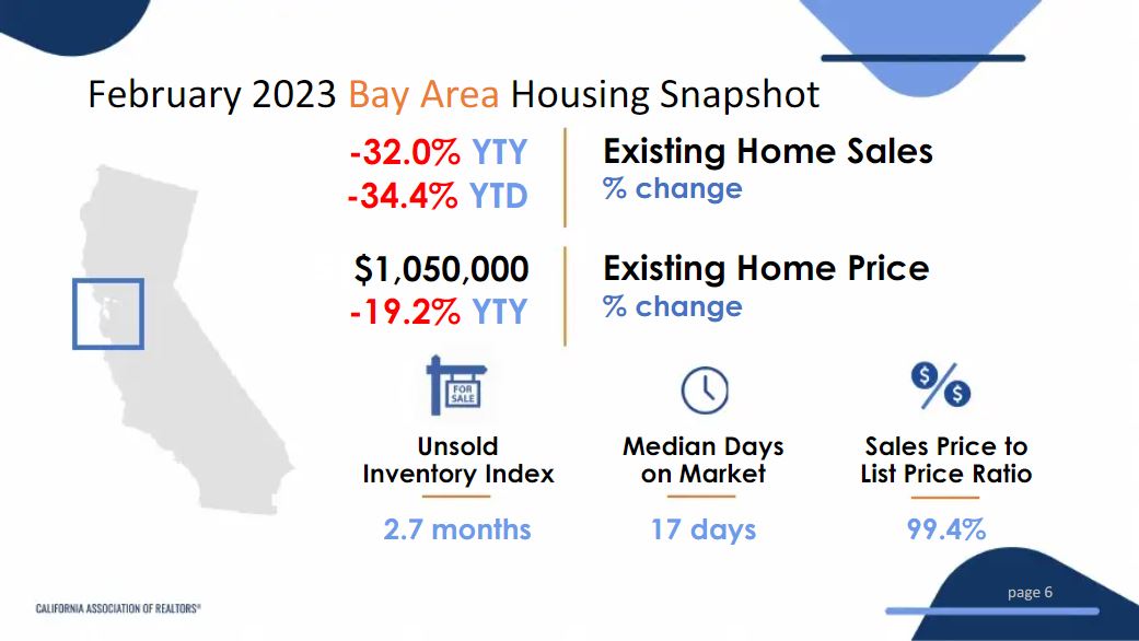 Bay Area Real Estate Market