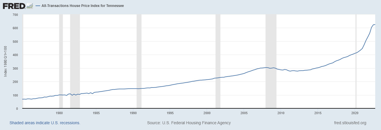 Connecticut Housing Market