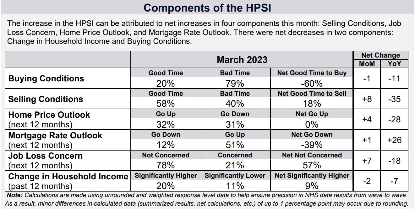 is it a good time to buy a house Archives Norada Real Estate Investments