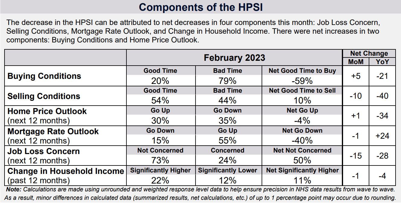 Is It a Good Time to Buy a House or Wait Until 2024?