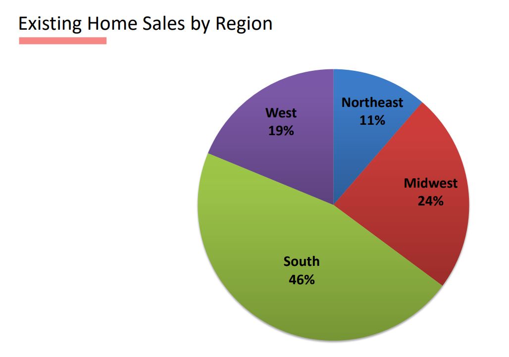 Real Estate Housing Market Trends