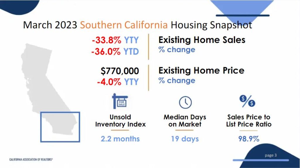 Southern California Housing Market Prices, Trends, Forecast 2023