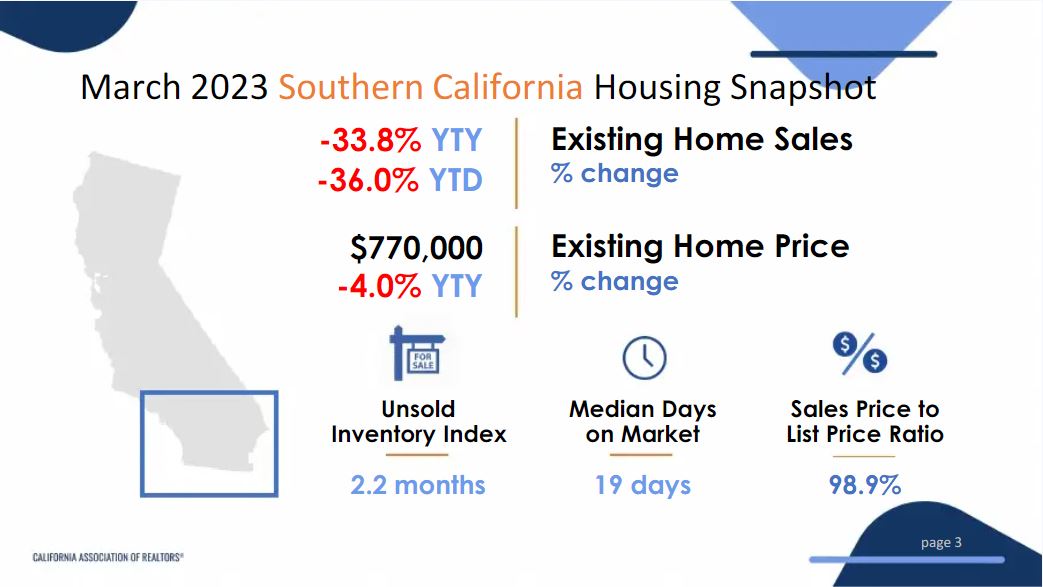C:\Users\tamse\OneDrive\Documents\Norada\Content Writing\Apr 2023\Southern California Housing Market.jpg