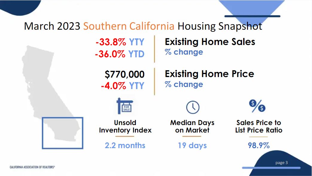 California Housing Market Predictions 2025 Chloe Peake