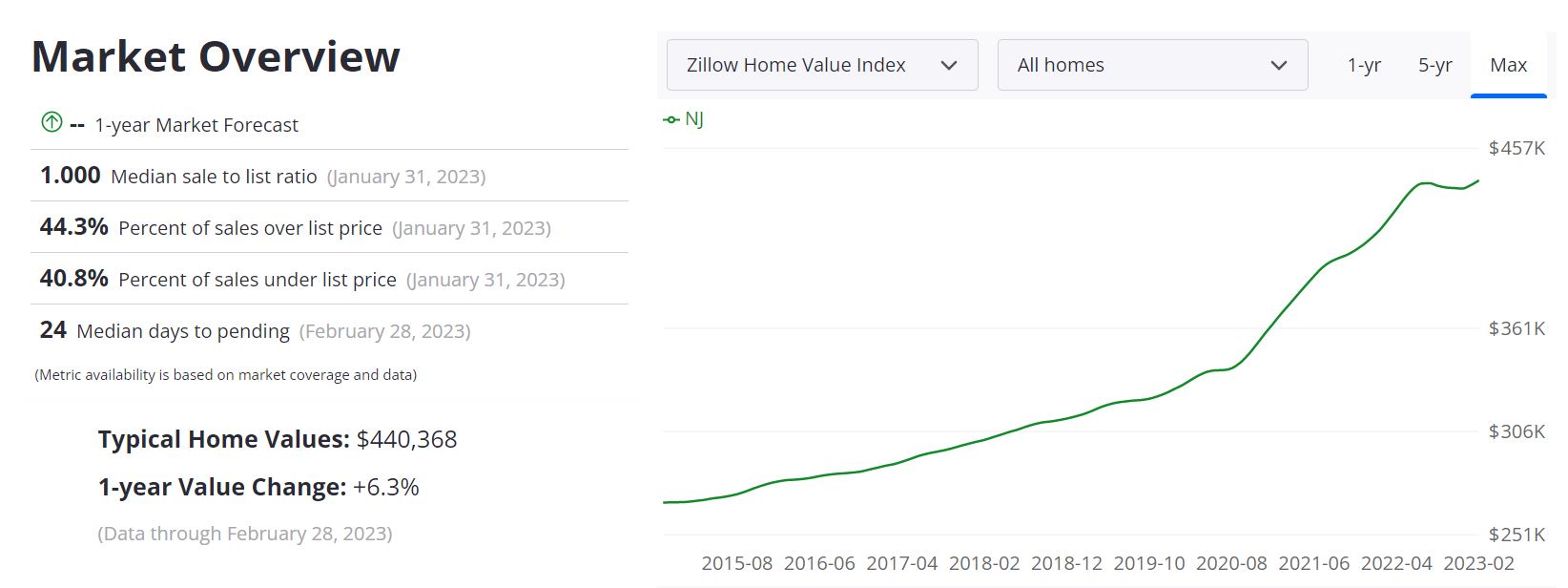 Jersey City Real Estate Market Forecast