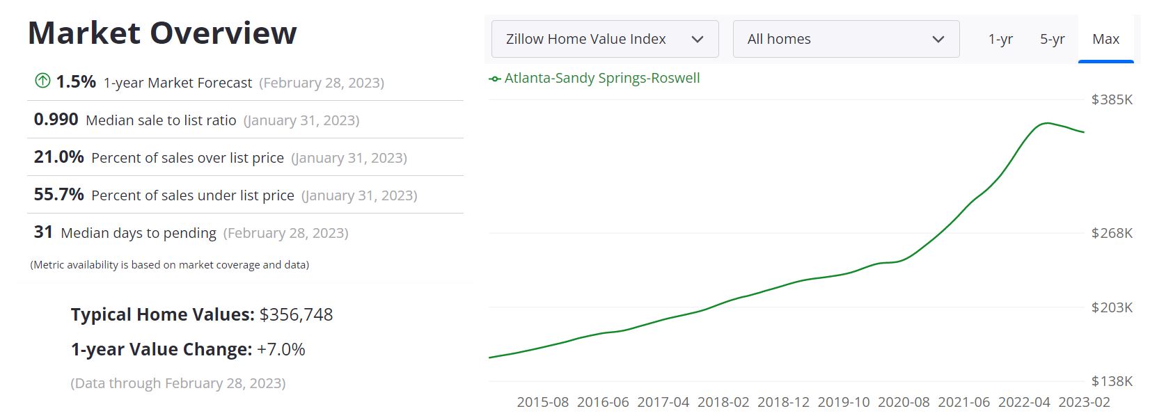 Atlanta Real Estate Market Forecast