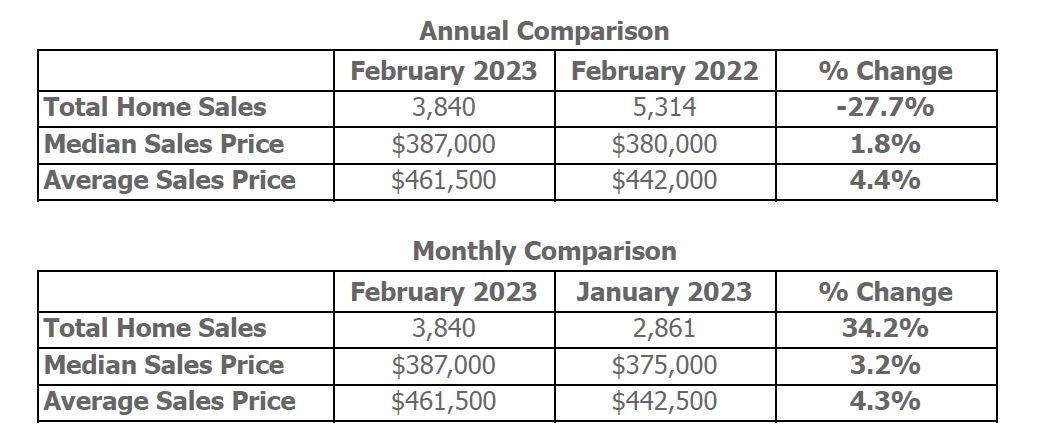 Atlanta Housing Market