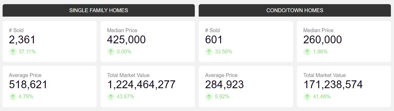 Las Vegas Housing Market Trends
