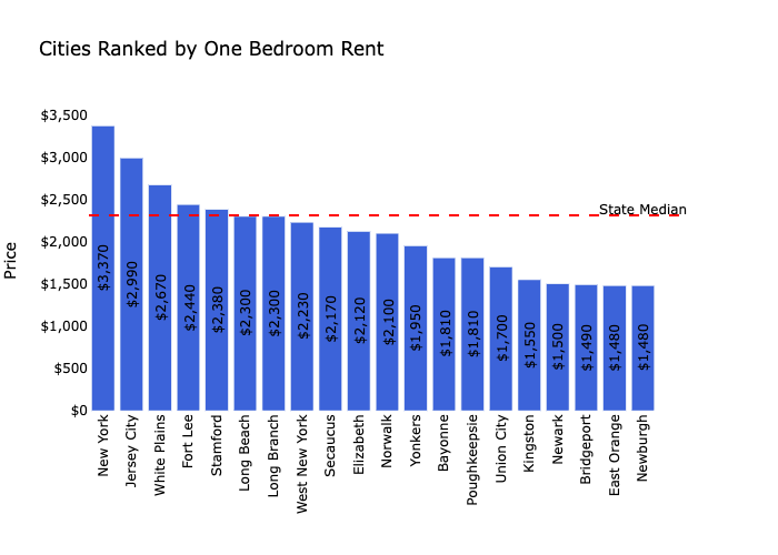 NYC Real Estate Market Prices, Trends & Forecast 2023