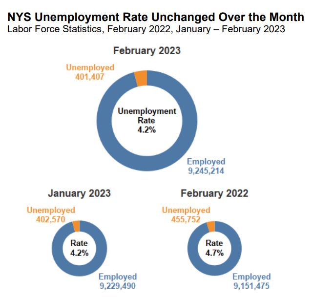 NYC Real Estate Market Prices, Trends & Forecast 2023