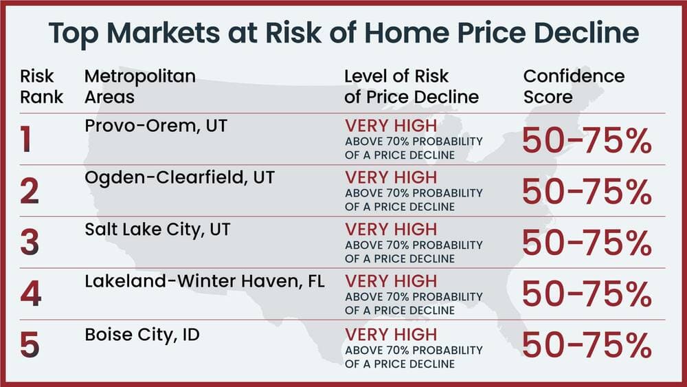 Will Home Prices Drop in 2023 Housing Market Predictions 2023