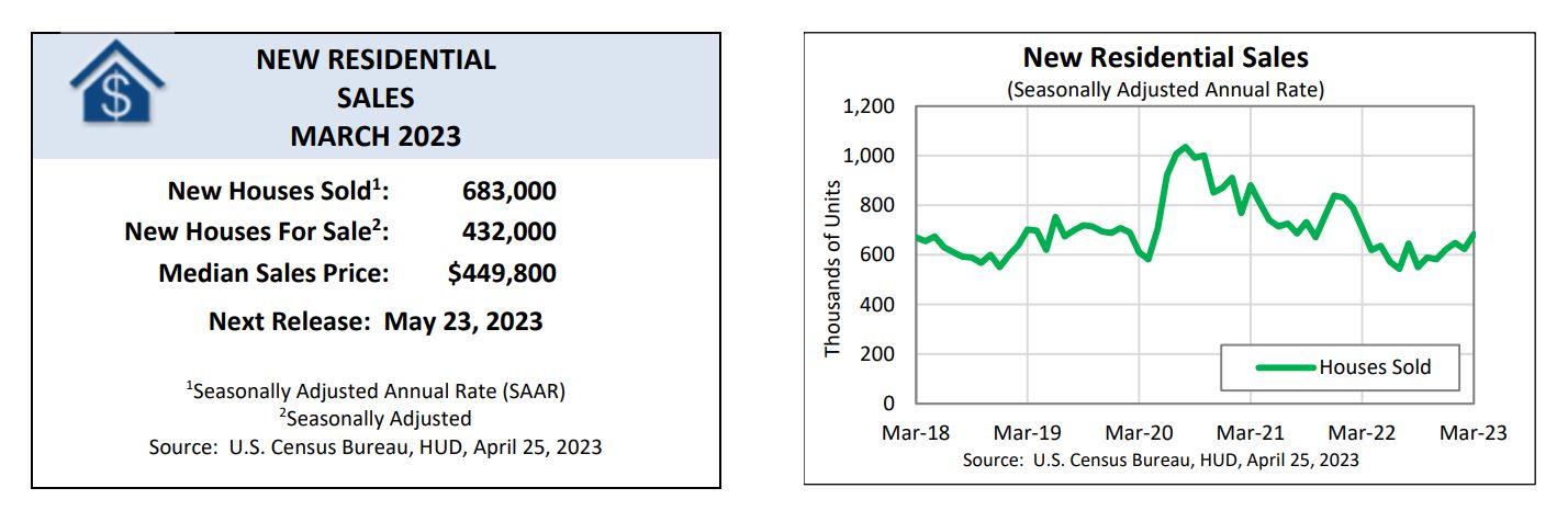 new home sales