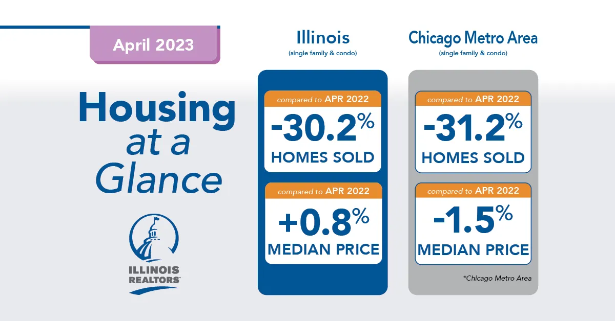 Chicago Housing Market Trends