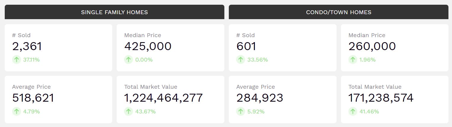 Las Vegas Housing Market Trends