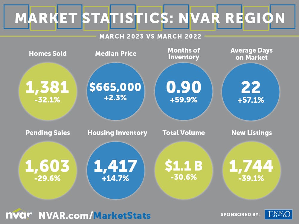 Northern Virginia Housing Market