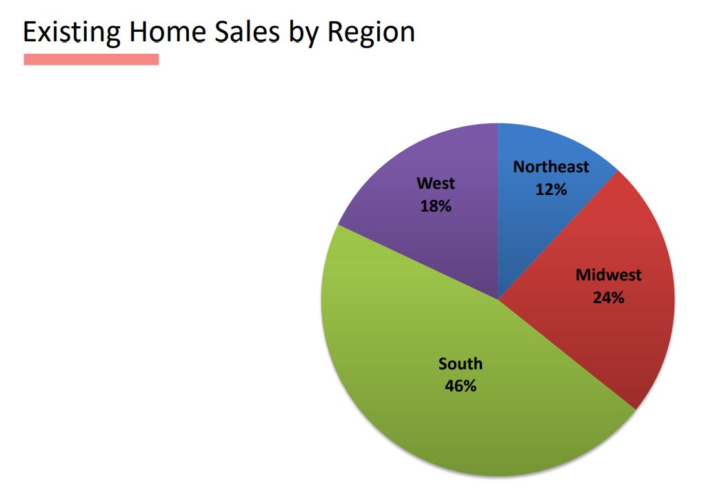Real Estate Housing Market Trends