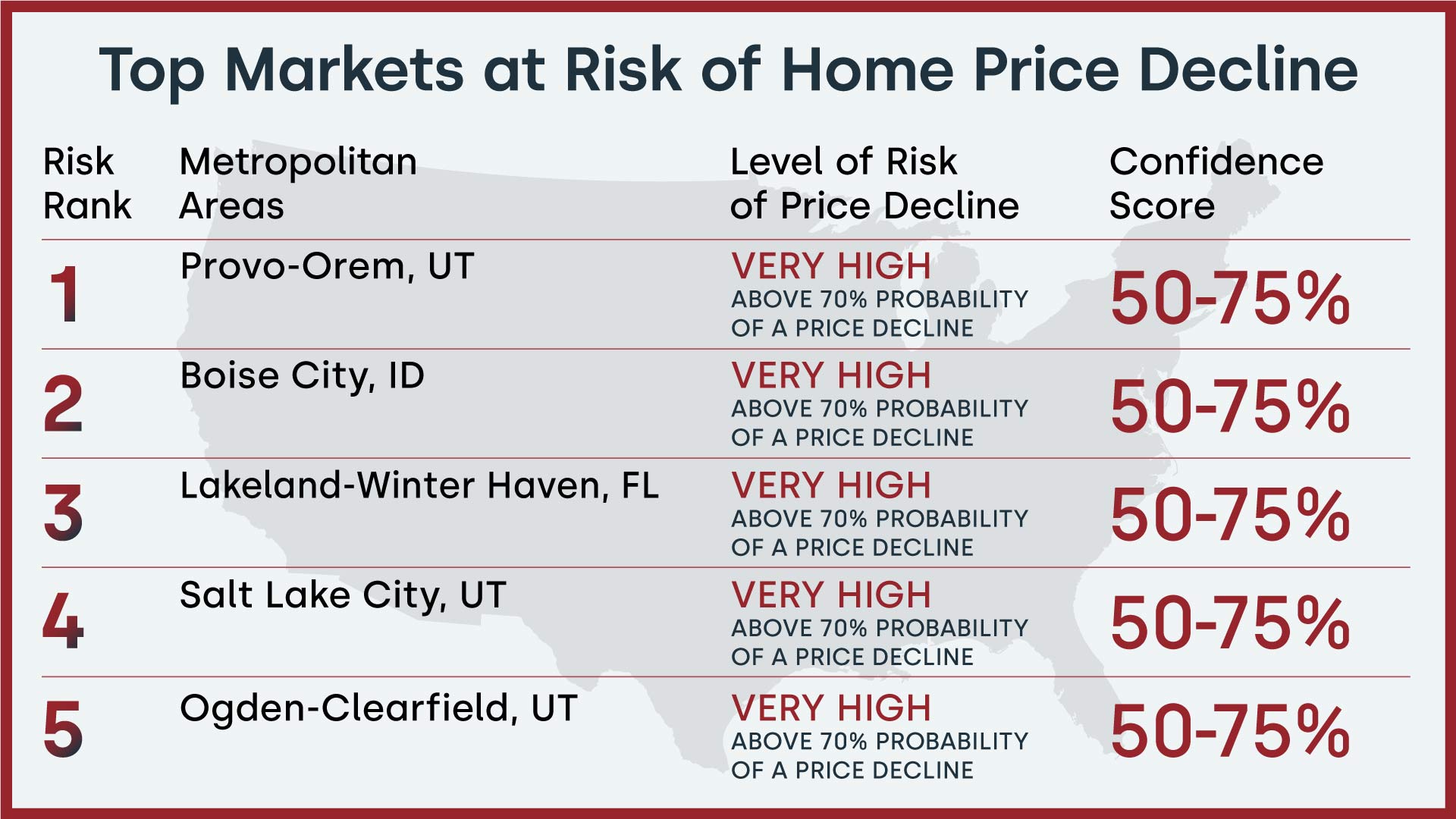 Top Markets at Risk of Home Price Decline in 2023