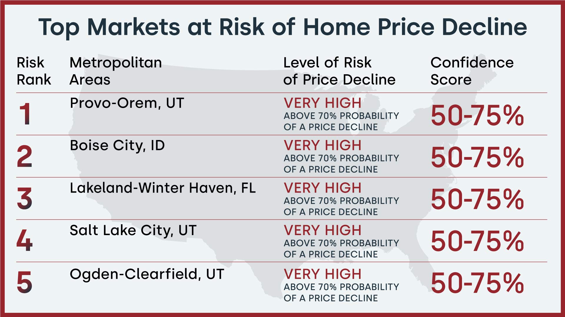Are Home Prices Going To Drop In 2025 Cari Virgie