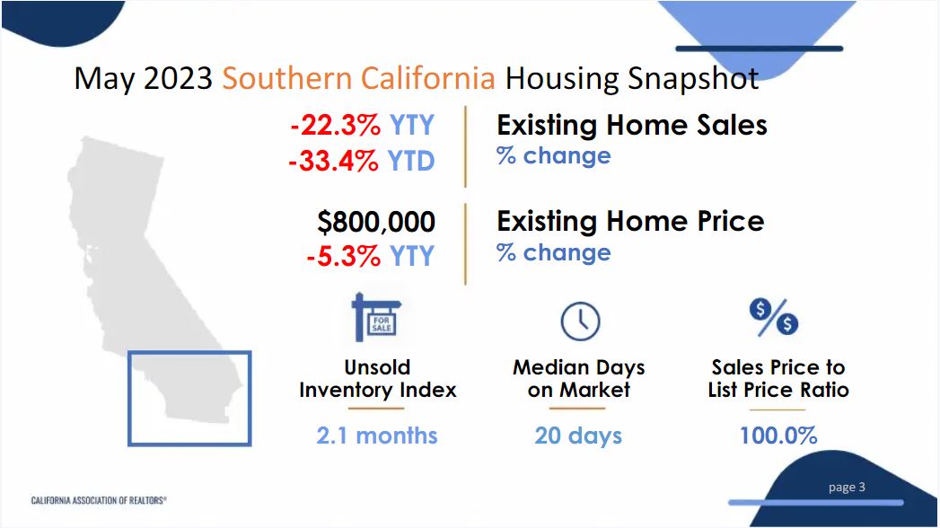 Southern California Housing Market Prices, Trends, Forecast 2023