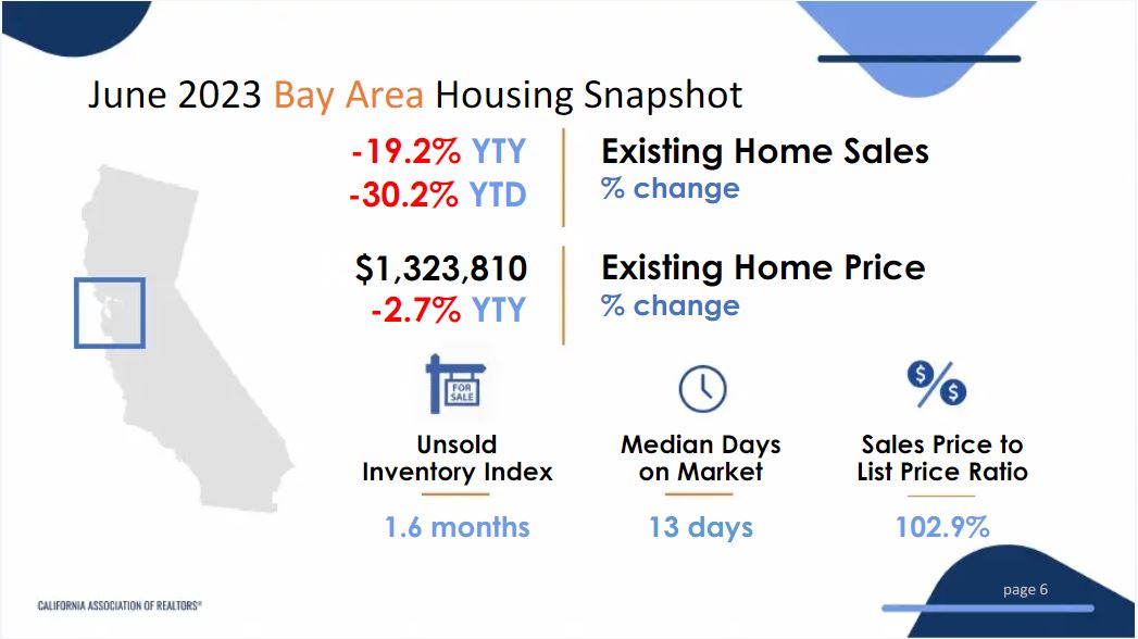 Bay Area Housing Market Prices, Trends, Forecast 2023