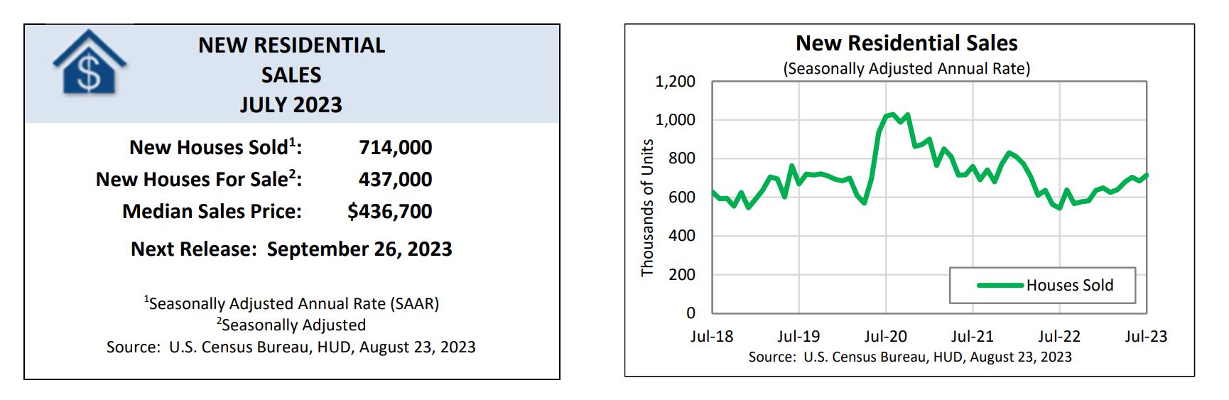 new home sales