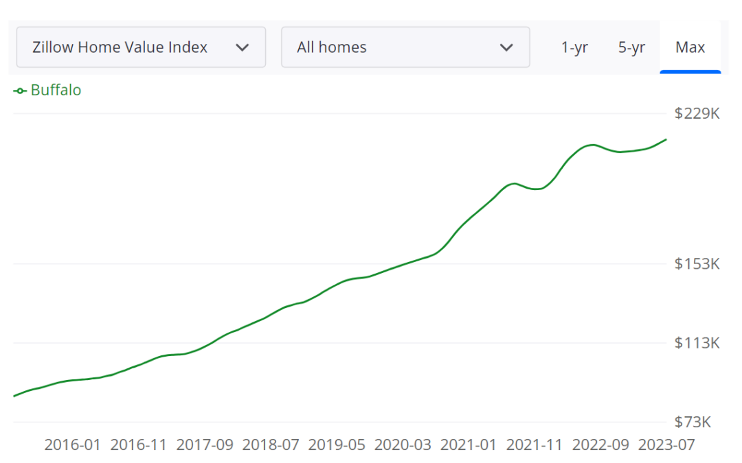 Real Estate Market Archives Norada Real Estate Investments