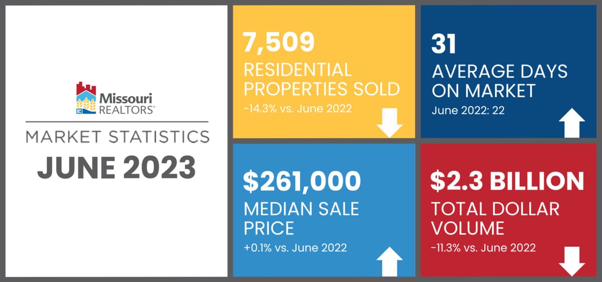 Kansas City Housing Market Prices, Trends, Forecast 2023