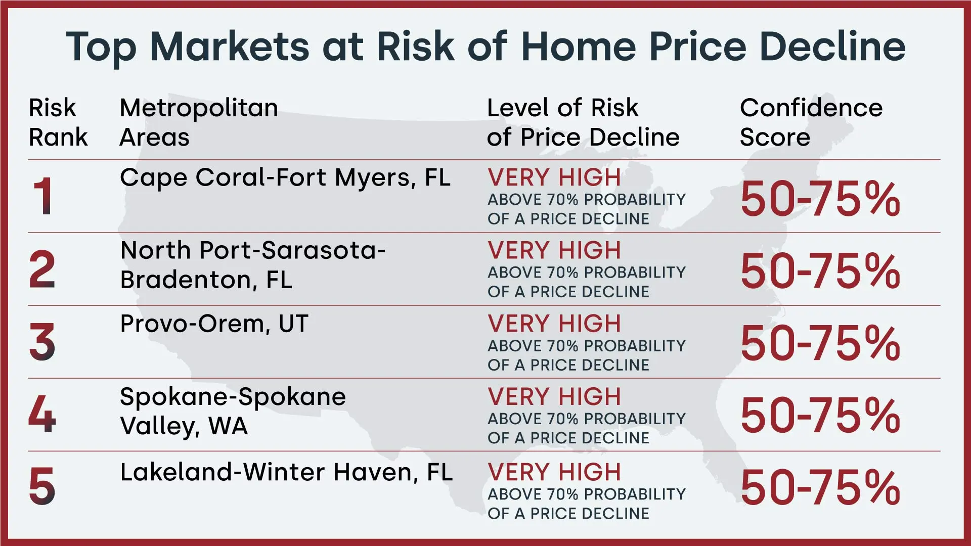 Top Markets at Risk of Home Price Decline