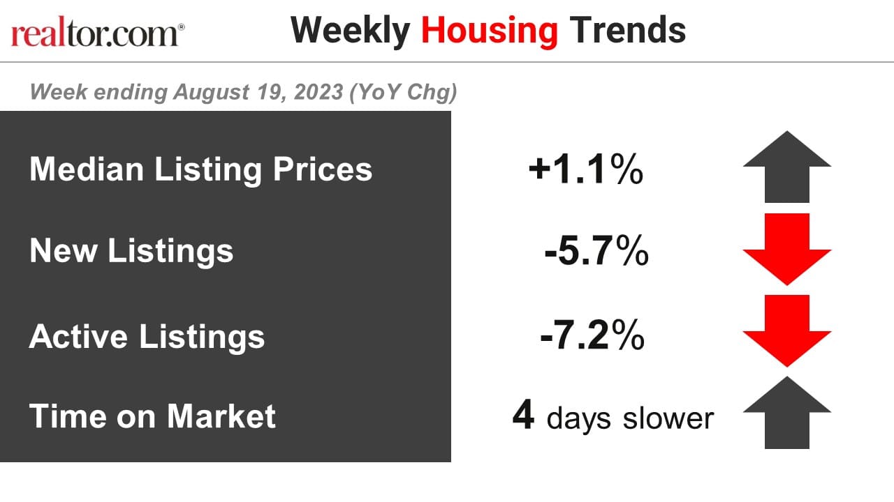 Housing Market Predictions for 2023